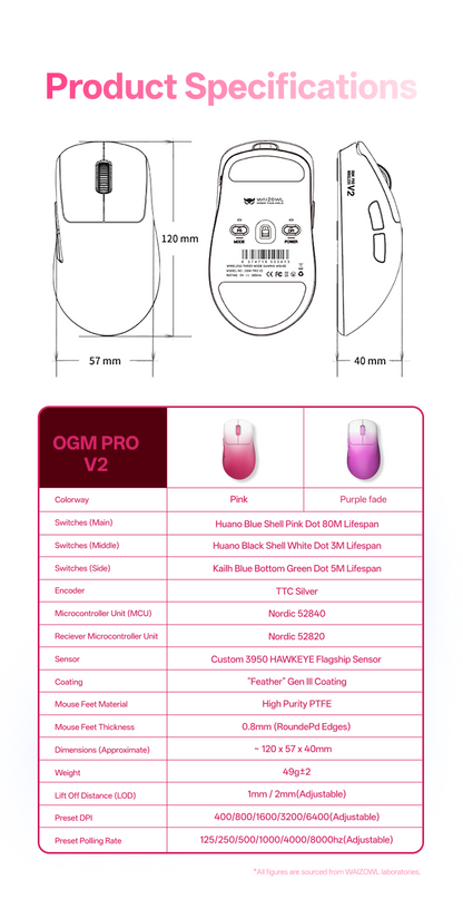OGM Pro V2