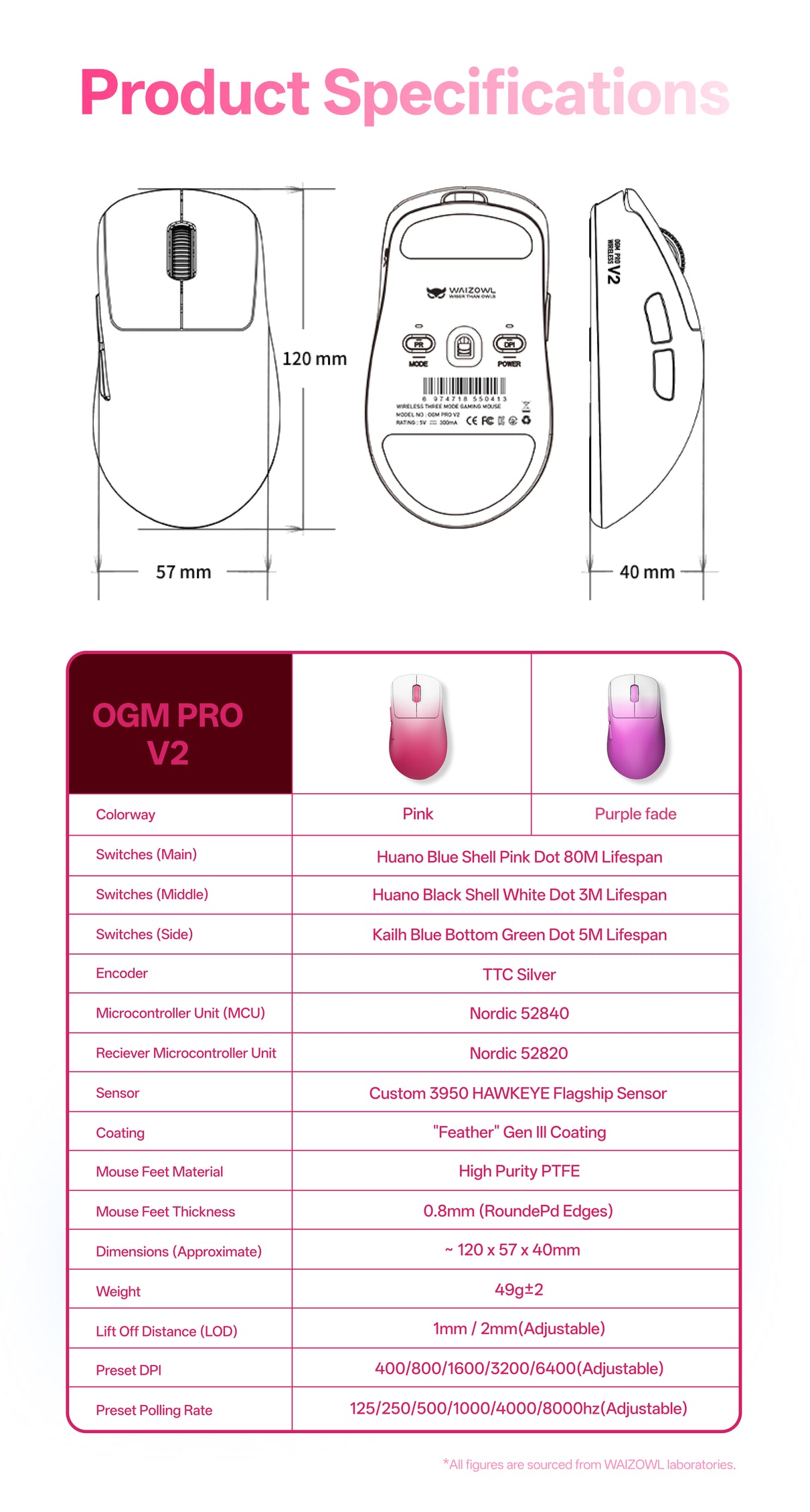 OGM Pro V2