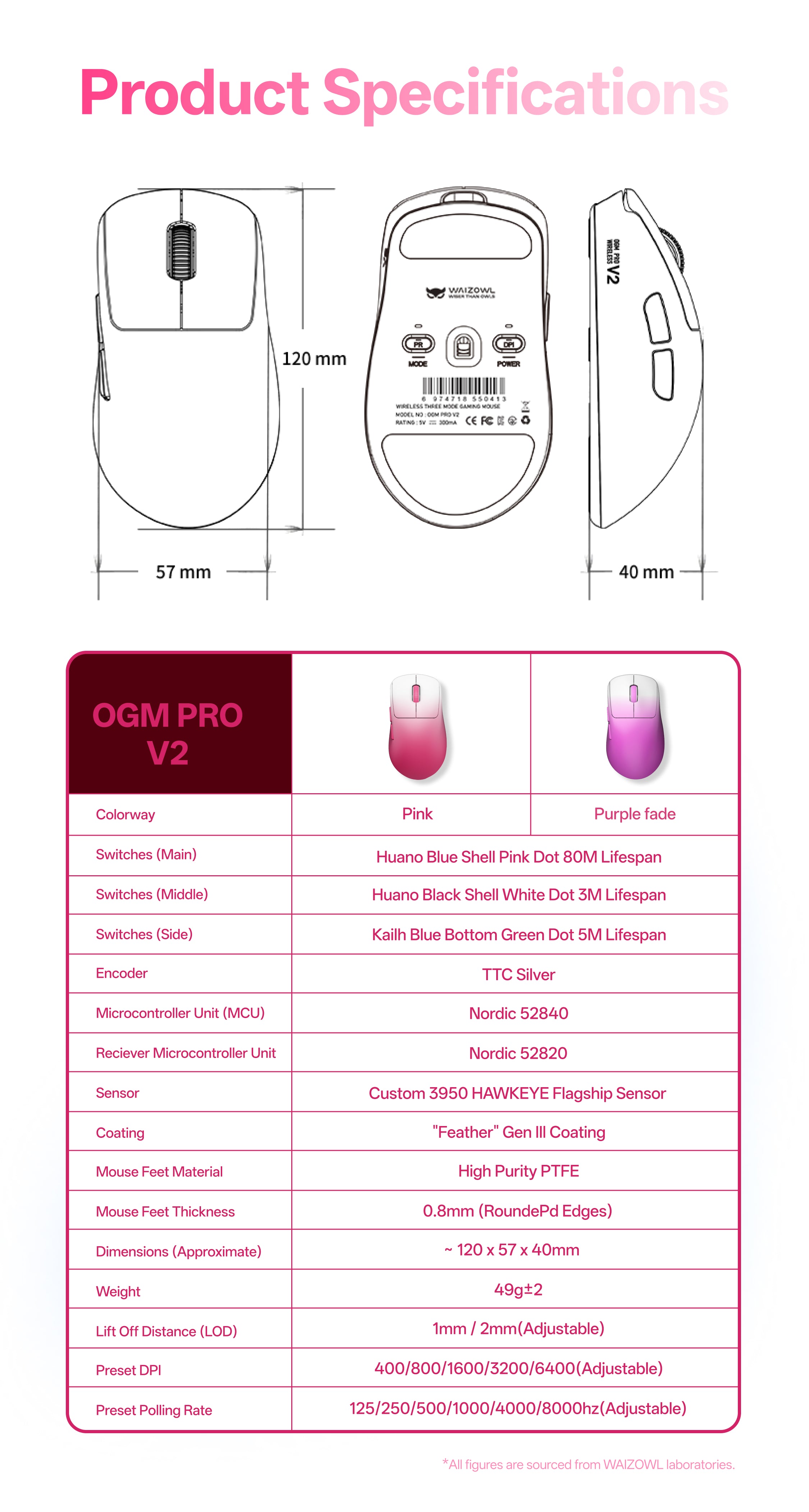 OGM Pro V2