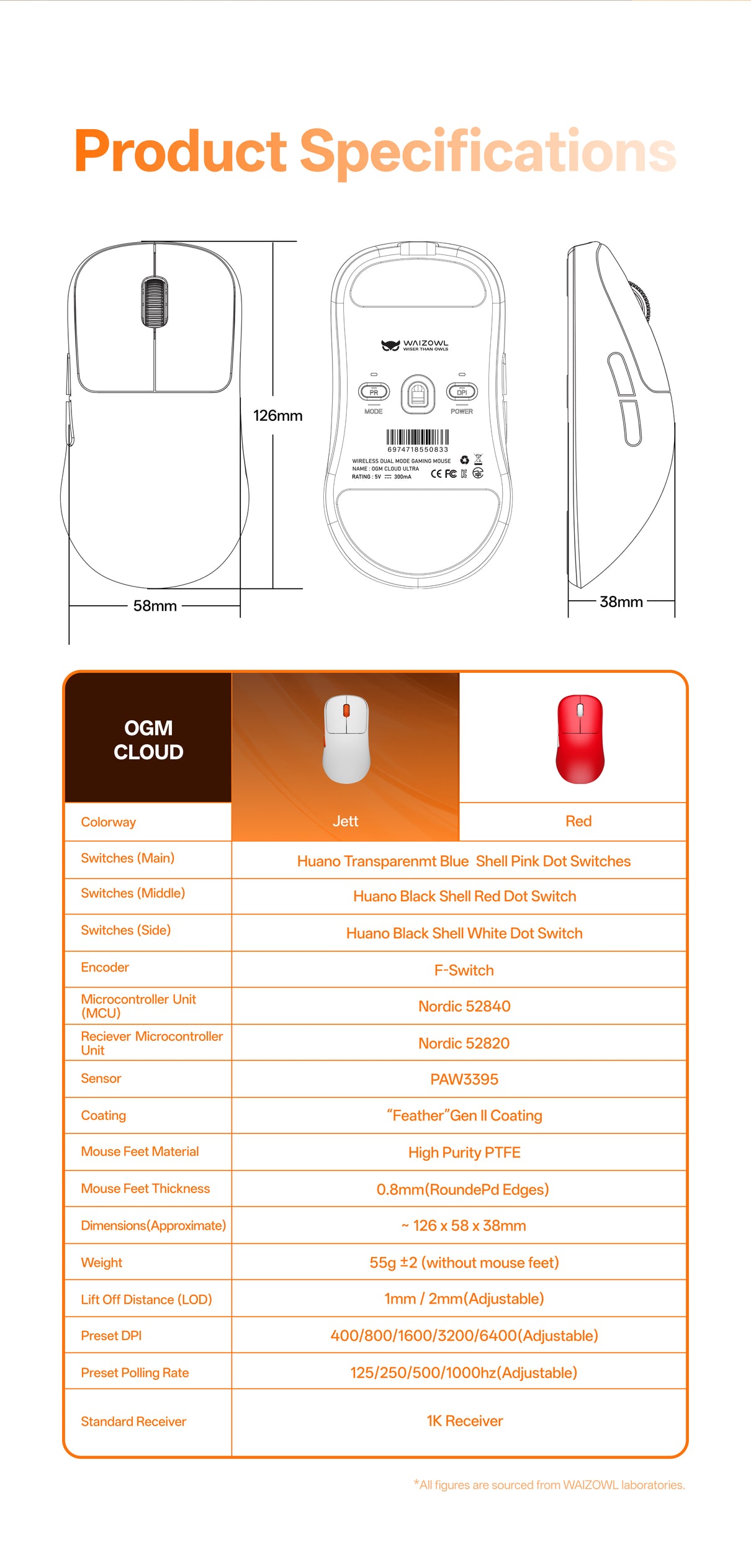 Cloud 3395